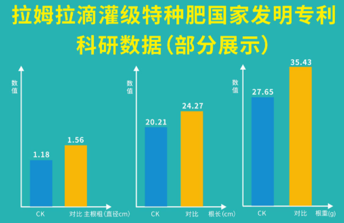 山東植保雙交會(huì),拉姆拉滴灌級(jí)特種肥,水溶肥廠家
